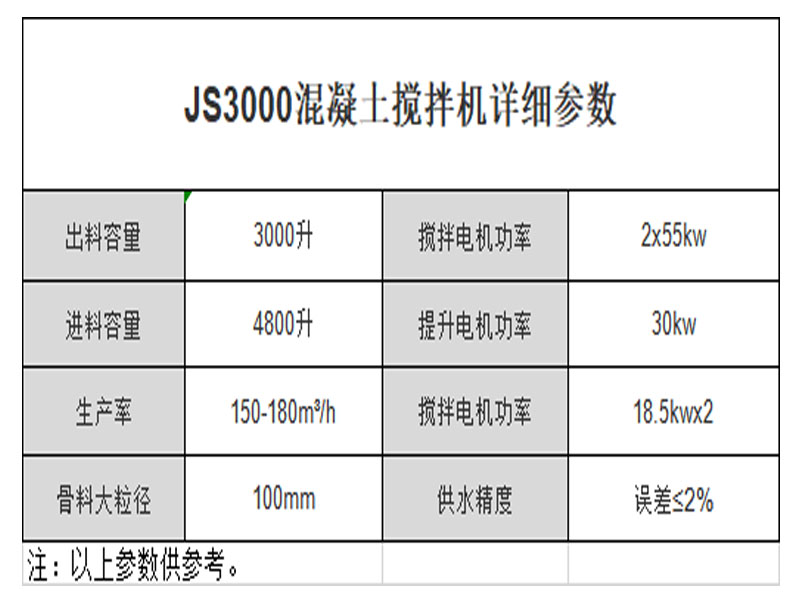 3000混凝土攪拌機參數(shù)